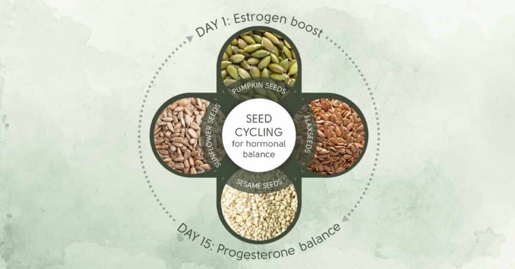 One Daily Food Habit to Optimize Hormone Health