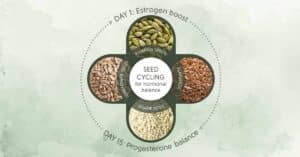 One Daily Food Habit to Optimize Hormone Health